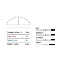 Slingshot Hover Glide FWIND V4 2023 9 Slingshot Hover Glide FWIND V4 2023 -Best Surf Discount hover glide fwind v4 slingshot sports 806258 1800x1800 copy